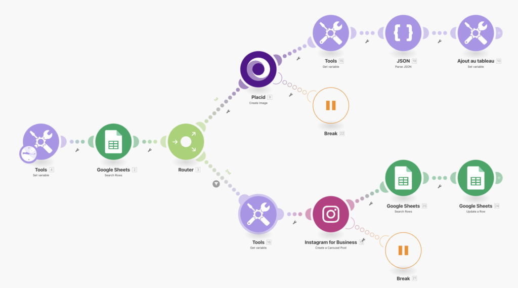 Scénario complet pour automatiser la création des visuels d'Hugo Décrypte sur Instagram avec Make